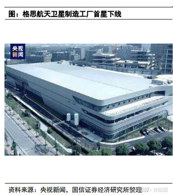 衛(wèi)星互聯(lián)網(wǎng)系列三:國內(nèi)主要星座計劃新聞以及其朋友圈,瀚訊科技是唯一確定性機會