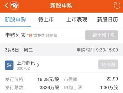 13萬頂格申購上海瀚訊，敬請投資者注意！