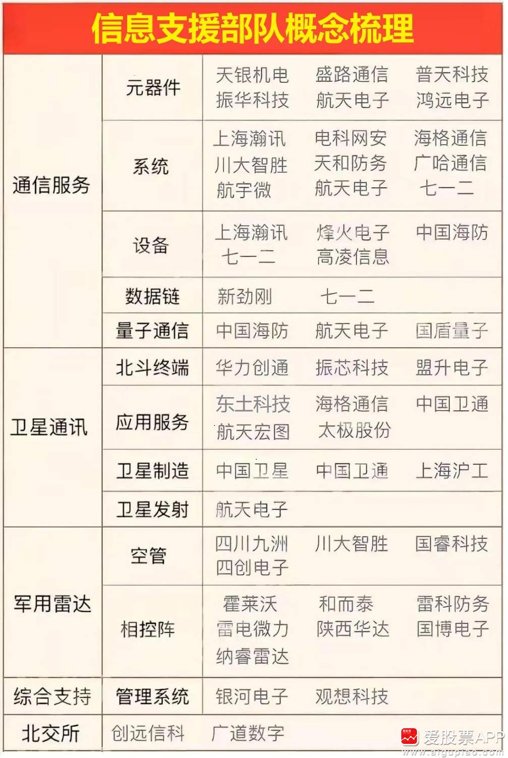 周二輿情熱度分析 5G通信與軍工電子概念領(lǐng)漲，瀚訊受關(guān)注